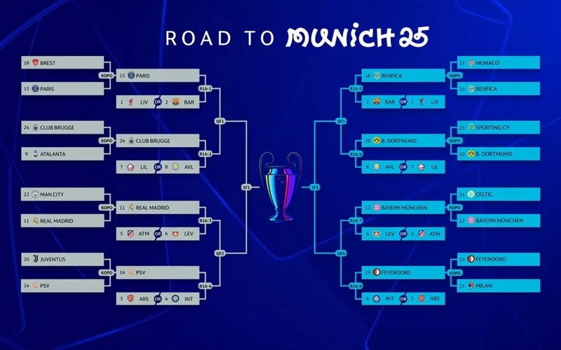 giai dap thac mac champions league co bao nhieu doi theo the thuc moi